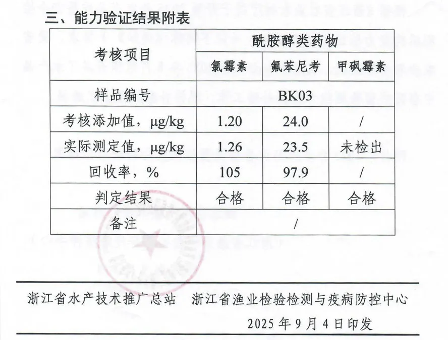 化檢測(cè)順利通過(guò)2025年國(guó)家級(jí)、省級(jí)、市級(jí)農(nóng)產(chǎn)品檢測(cè)資質(zhì)項(xiàng)目能力驗(yàn)證